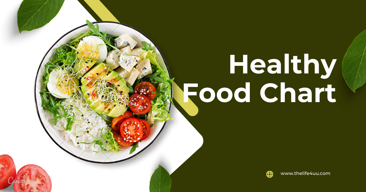 Healthy food Chart